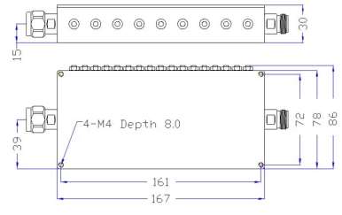 Bandpass RF Filters DCI-BPF479608-10-BNCF